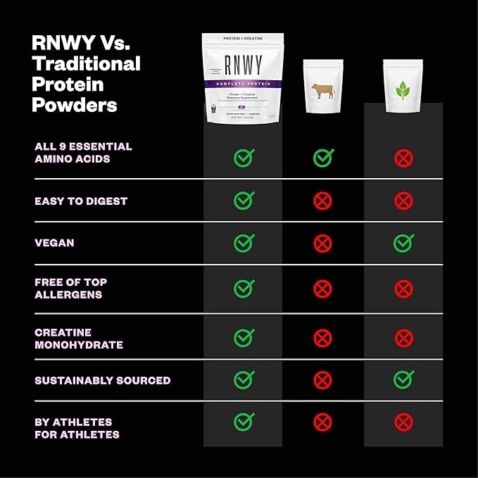 RNWY 25g Acai Protein + 5g Creatine Powder, Vegan Plant-Based Protein with Digestive Enzymes to