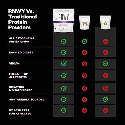 RNWY 25g Acai Protein + 5g Creatine Powder, Vegan Plant-Based Protein with Digestive Enzymes to