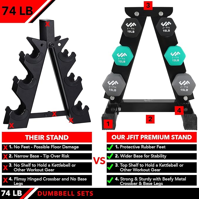 JFIT Dumbbell Pairs or Sets – Neoprene & Vinyl Coated Hand Weights for Home Gym, Strength Training