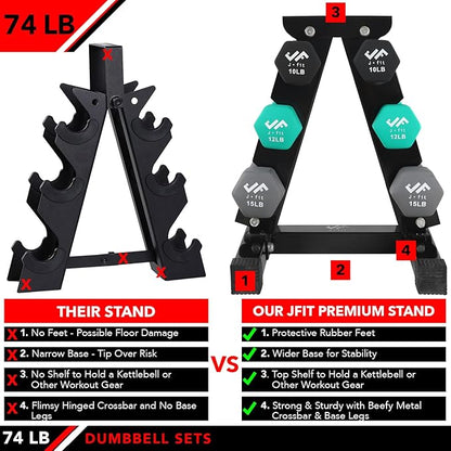 JFIT Dumbbell Pairs or Sets – Neoprene & Vinyl Coated Hand Weights for Home Gym, Strength Training