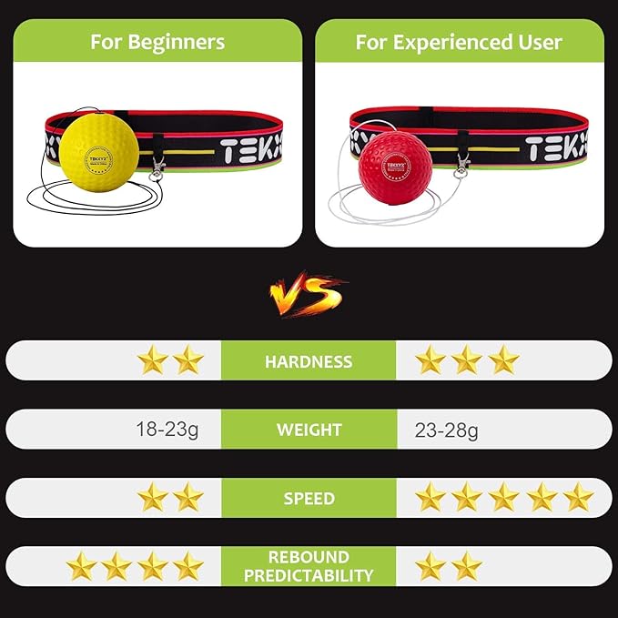 TEKXYZ Boxing Reflex Ball, 2 Difficulty Levels Boxing Ball with Headband, Perfect for Reaction