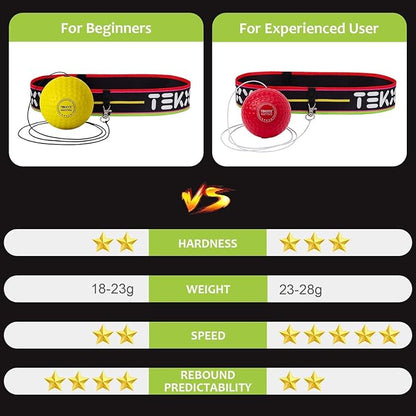 TEKXYZ Boxing Reflex Ball, 2 Difficulty Levels Boxing Ball with Headband, Perfect for Reaction