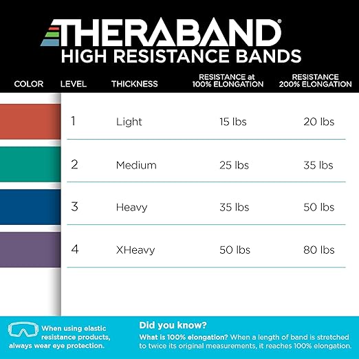 THERABAND High Resistance Bands, Set of 2 Elastic Super Bands for Improving Flexibility, Injury
