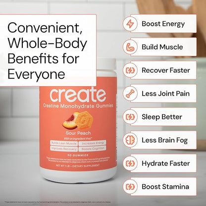 Create Creatine Monohydrate Gummies for Men & Women | 1.5g Creatine per Gummy for Muscle Strength