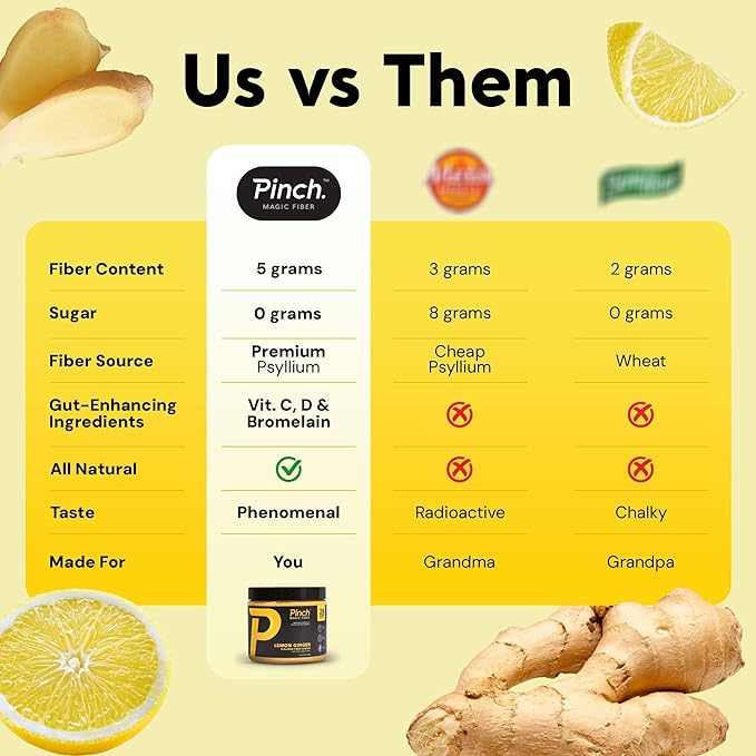 Pinch Magic Sugar Free Fiber Powder ??Light Lemon Ginger Psyllium Husk with Bromelain & Vitamins C