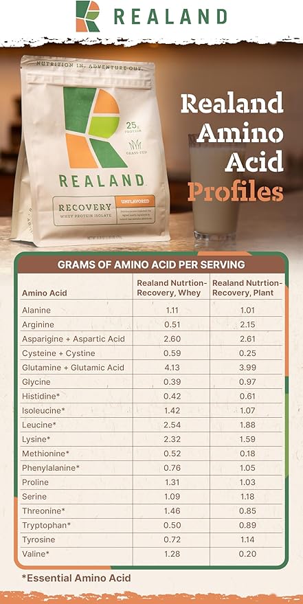Whey Protein Isolate - Grass-Fed Protein Powder for Recovery - 22g of Protein - 17 Servings (One