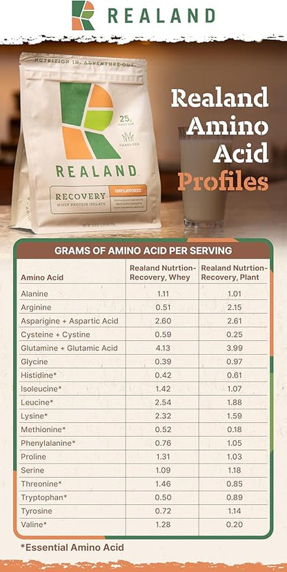 Whey Protein Isolate - Grass-Fed Protein Powder for Recovery - 22g of Protein - 17 Servings (One