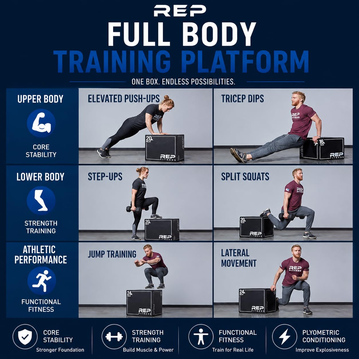 REP Soft Plyo Box | 20 inch | 3-in-1 Foam Jump Box | Plyometric Training Platform | Home Gym