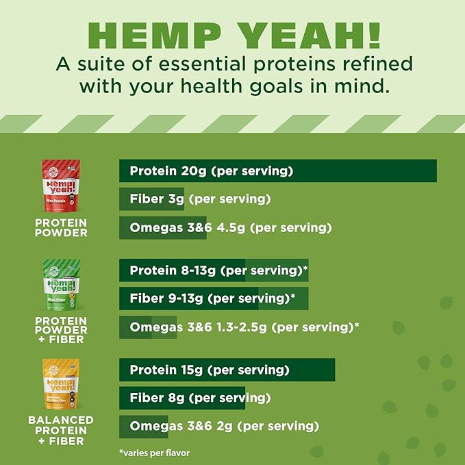 Manitoba Harvest Hemp Yeah Organic Max Fiber Protein Powder, Unsweetened, 32oz, with 13g of Fiber