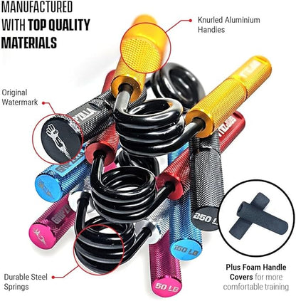 GRIPZILLA Grip Strength Trainer 50-300lb, Hand Gripper Strengthener Workout Kit,Metal No Slip Heavy