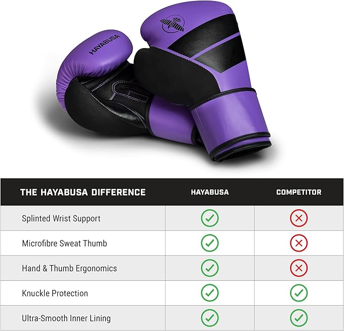 Hayabusa S4 PU Leather Boxing Gloves for Men, Women & Kids, 10oz, 12oz, 14oz, 16oz, Training