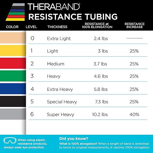 THERABAND Resistance Tubes, Advanced Set, Blue & Black, 5 ft Latex Tubing, Home or Clinic Use