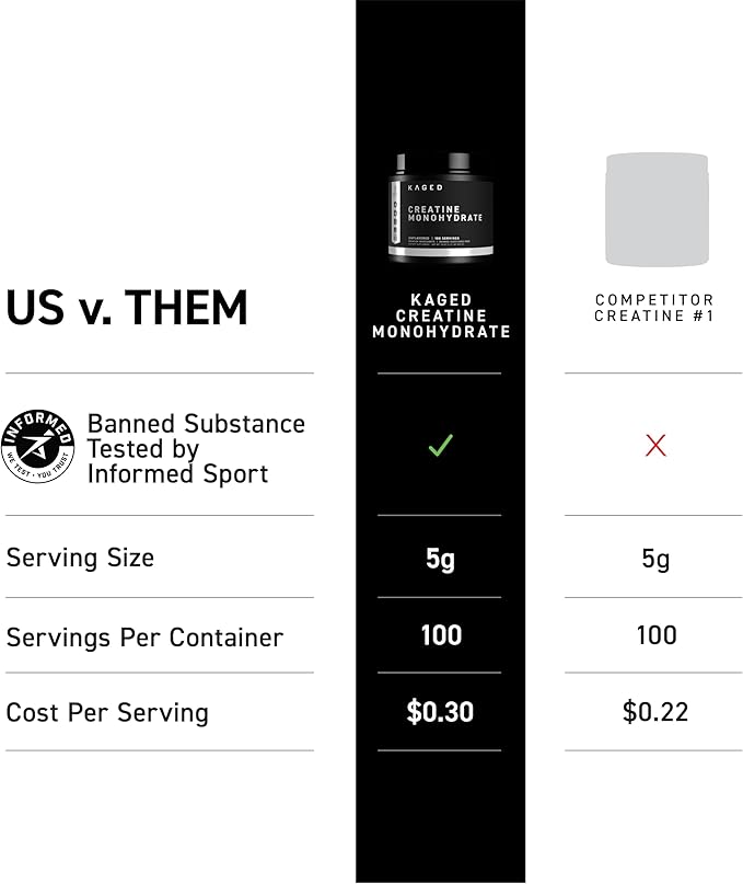 Kaged Creatine Monohydrate Micronized Powder | Unflavored | Muscle Building & Recovery | 5000 mg