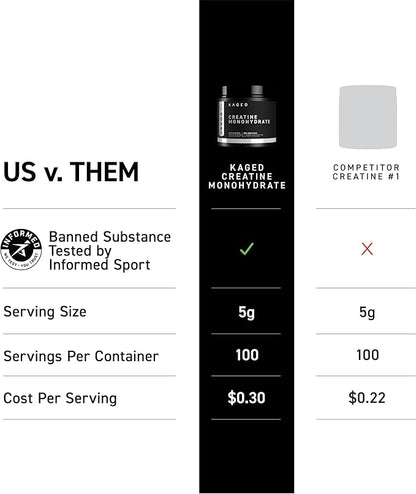 Kaged Creatine Monohydrate Micronized Powder | Unflavored | Muscle Building & Recovery | 5000 mg