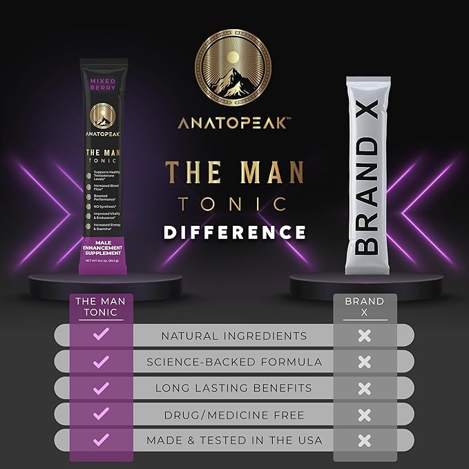 Male Enhancing Supplement Powder ??Testosterone Supplement for Men with Tongkat Ali, Maca Root