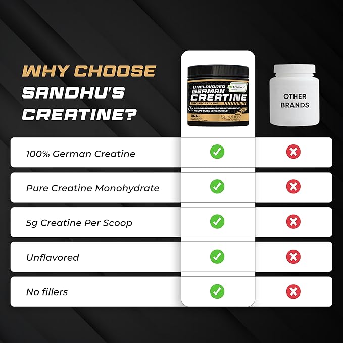 Sandhu's Creapure German Creatine Monohydrate Powder Supplements for Men & Women, Unflavored, 60