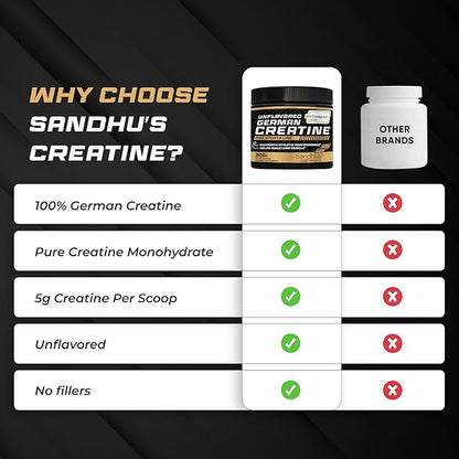 Sandhu's Creapure German Creatine Monohydrate Powder Supplements for Men & Women, Unflavored, 60