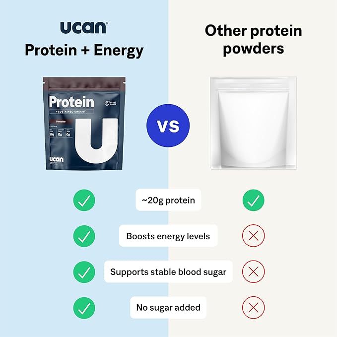 UCAN Energy + Plant Protein Powder - Vegan Plant Based Protein 20g Pea Protein with Amino Acids