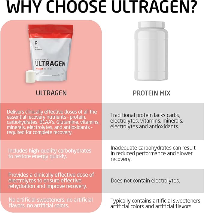 FIRST ENDURANCE Ultragen Workout Recovery Drink Powder, Protein Mix, Boosts Energy, Accelerates