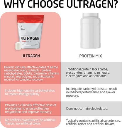 FIRST ENDURANCE Ultragen Workout Recovery Drink Powder, Protein Mix, Boosts Energy, Accelerates