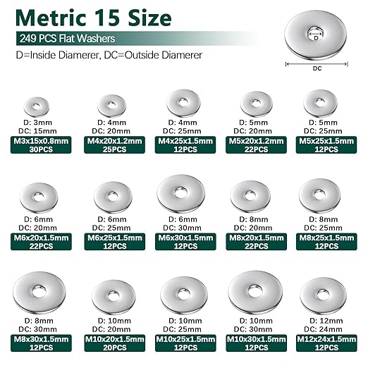 Fender Washers, 520 Pcs SAE + Metric 23 Sizes Flat Washers Assortment Set, 304 Stainless Steel