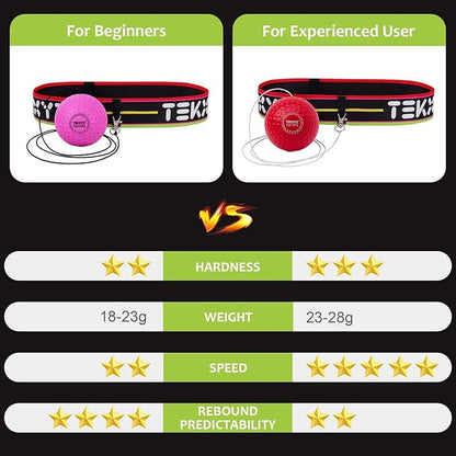 TEKXYZ Boxing Reflex Ball, 2 Difficulty Levels Boxing Ball with Headband, Perfect for Reaction
