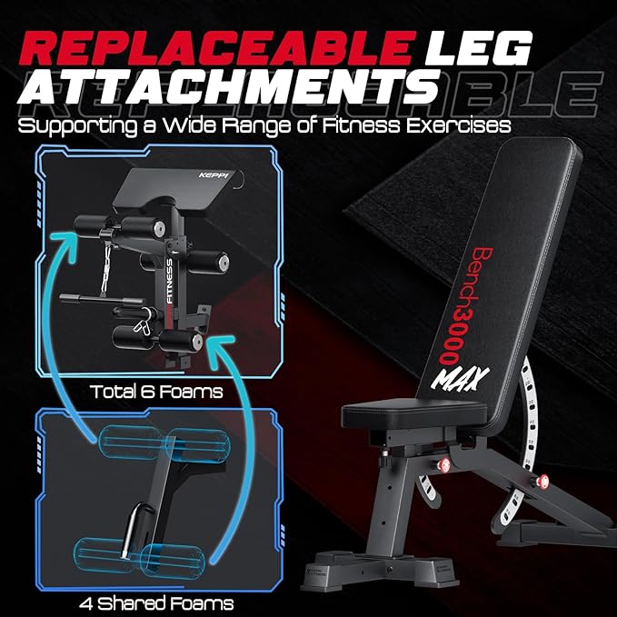 KeppiFitness Adjustable Weight Bench, Bench3000 MAX Heavy Duty Workout Bench Press with Leg