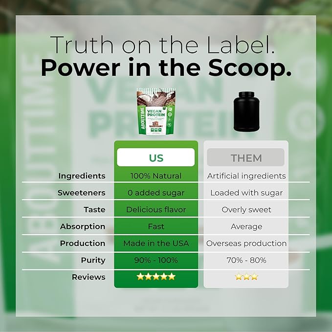 About Time Vegan Protein Powder 20g Chocolate, Natural Ingredients, Non-GMO, Plant Based, Gluten
