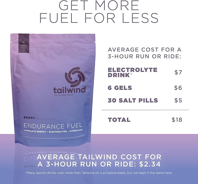 Tailwind Nutrition Endurance Fuel, Carbohydrate & Electrolyte Sports Drink Mix Powder, Gluten-Free