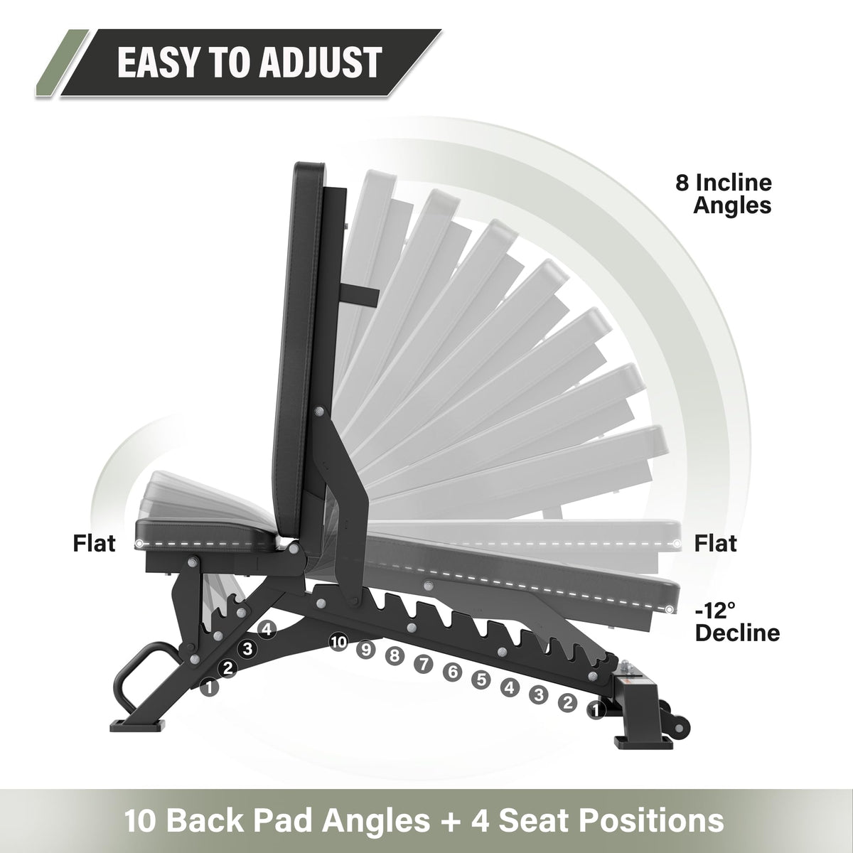 Major Fitness Weight Bench - 1300LBS Weight Capacity and 36 Adjustable Positions Strength Training