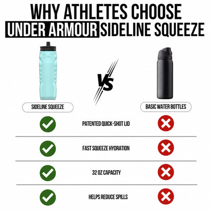 Under Armour Squeeze Water Bottles, 32 oz Water Bottles, Sideline Sports Water Bottle with