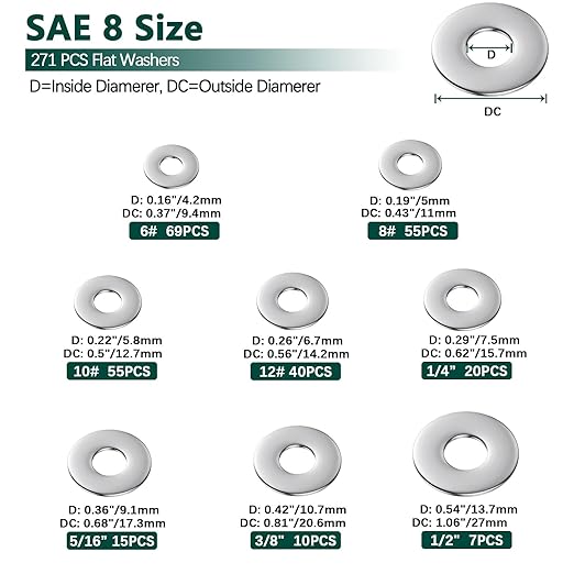 Fender Washers, 520 Pcs SAE + Metric 23 Sizes Flat Washers Assortment Set, 304 Stainless Steel