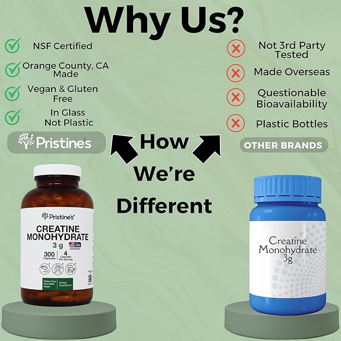 PRISTINE'S Creatine Monohydrate Capsules for Women & Men - NSF Certified 75 Day Supply 3G Muscle