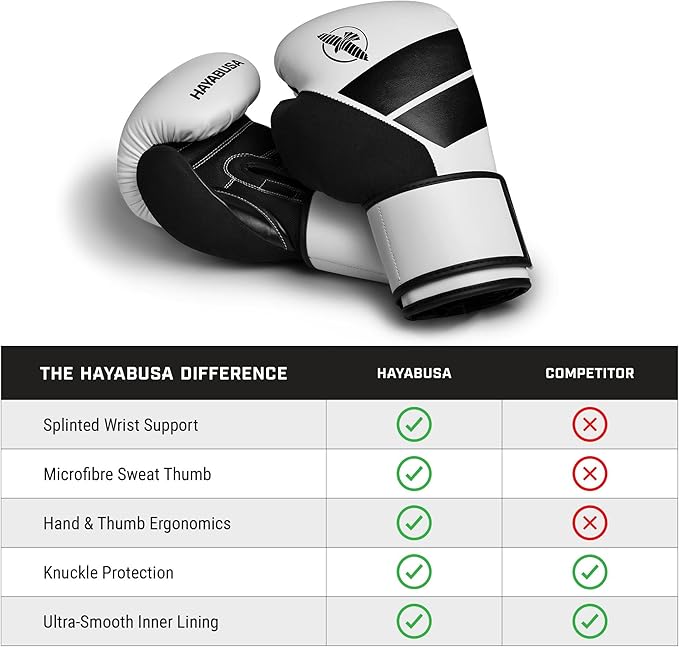 Hayabusa S4 PU Leather Boxing Gloves for Men, Women & Kids, 10oz, 12oz, 14oz, 16oz, Training