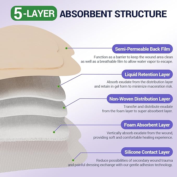 Silicone Sacrum Foam Dressing 7" x 7" with Border, High Absorbency Wound Bandage, Gentle Adhesion