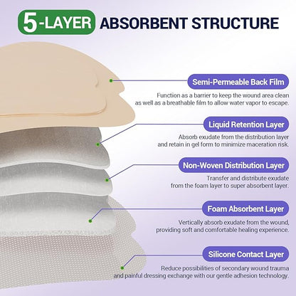 Silicone Sacrum Foam Dressing 7" x 7" with Border, High Absorbency Wound Bandage, Gentle Adhesion