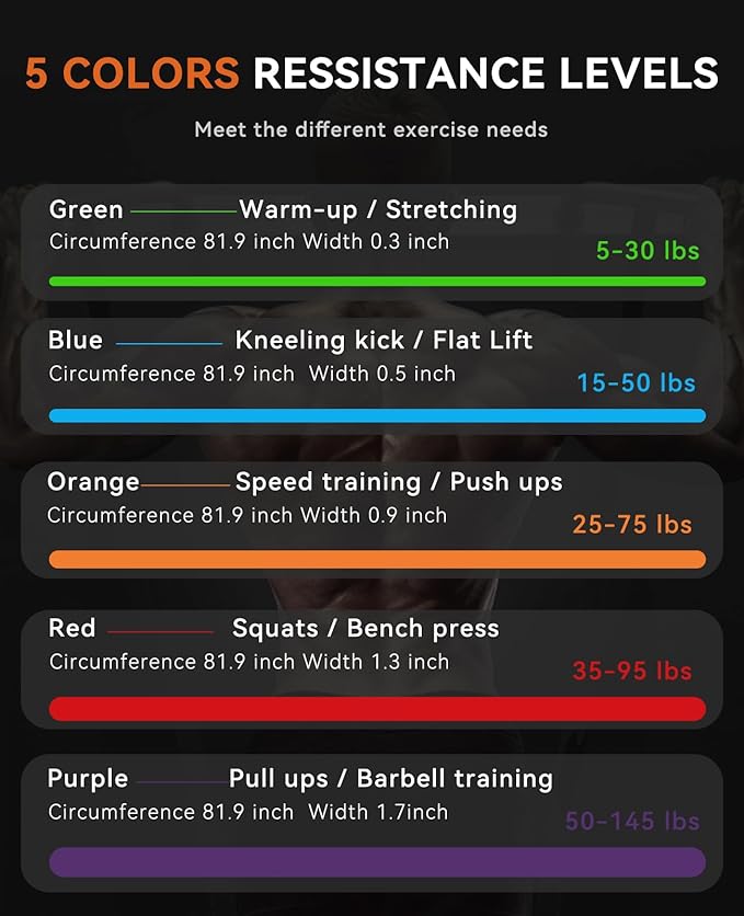 SUNPOW Pull Up Assistance Bands - Set of 5 Resistance Heavy Duty Workout Exercise Stretch Fitness