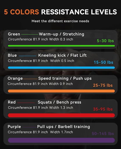 SUNPOW Pull Up Assistance Bands - Set of 5 Resistance Heavy Duty Workout Exercise Stretch Fitness