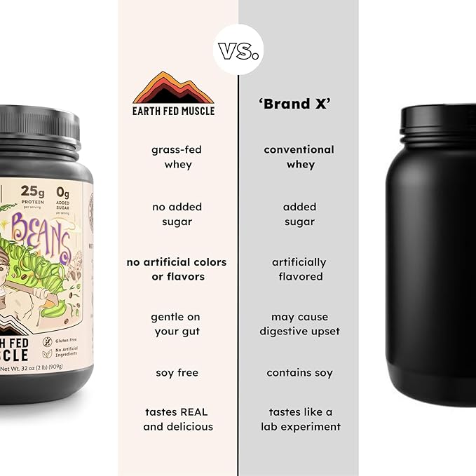 Earth Fed Muscle Magic Beans Mocha Truly Grass Fed Whey Protein Powder - No Artificial Ingredients