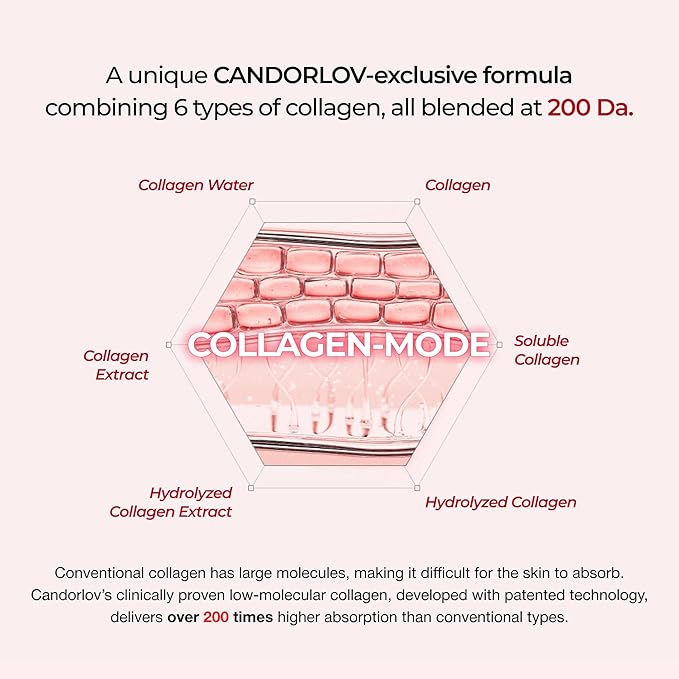 Korean Collagen Duo: Overnight Collagen Lifting Hydrogel Mask (5pcs) + 72HR Hydrating Glass Glow