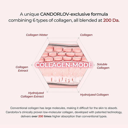 Korean Collagen Duo: Overnight Collagen Lifting Hydrogel Mask (5pcs) + 72HR Hydrating Glass Glow