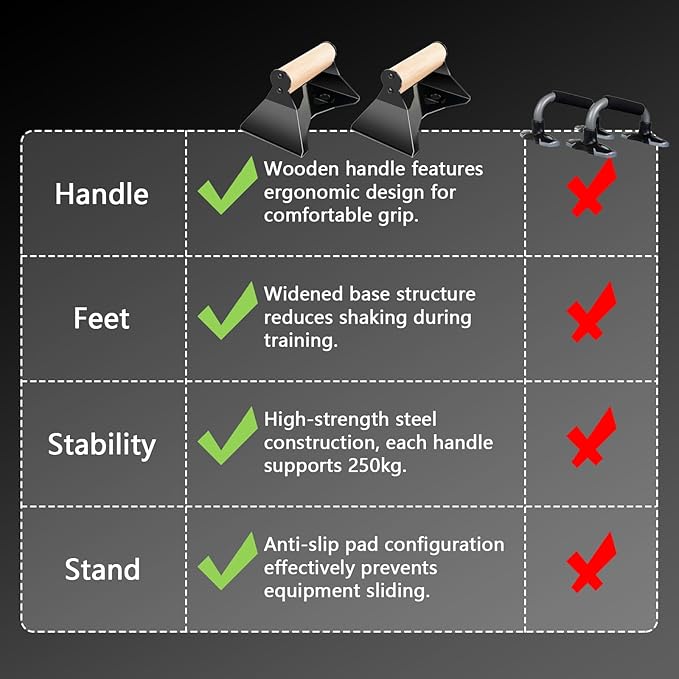 Parallettes Bars - Wooden Calisthenics Equipment for Handstand Training, Push Up Bars &
