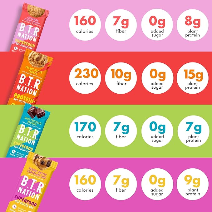 B.T.R. Nation Superfood Keto Protein Bar - Plant Based Vegan Protein | (12 Pack) Variety Pack | Low