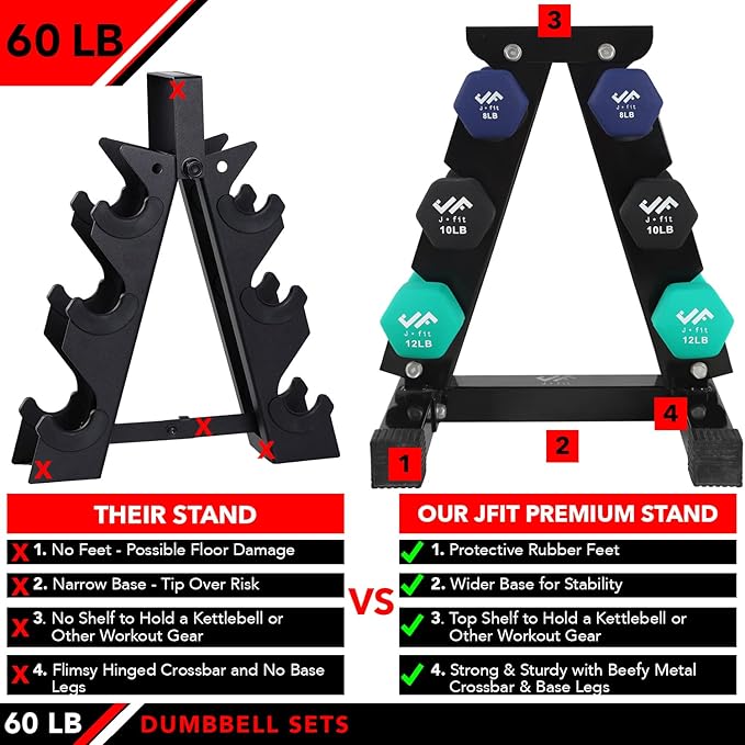 JFIT Dumbbell Pairs or Sets – Neoprene & Vinyl Coated Hand Weights for Home Gym, Strength Training