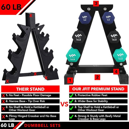 JFIT Dumbbell Pairs or Sets – Neoprene & Vinyl Coated Hand Weights for Home Gym, Strength Training