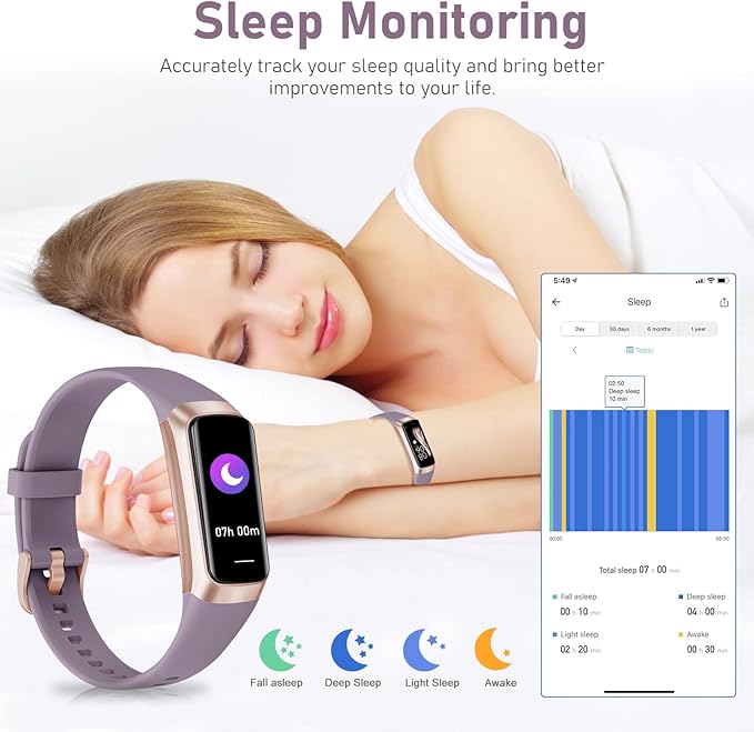 Fitness Tracker with 24/7 Heart Rate,Blood Oxygen Blood Pressure Sleep Monitor, Activity Trackers 5