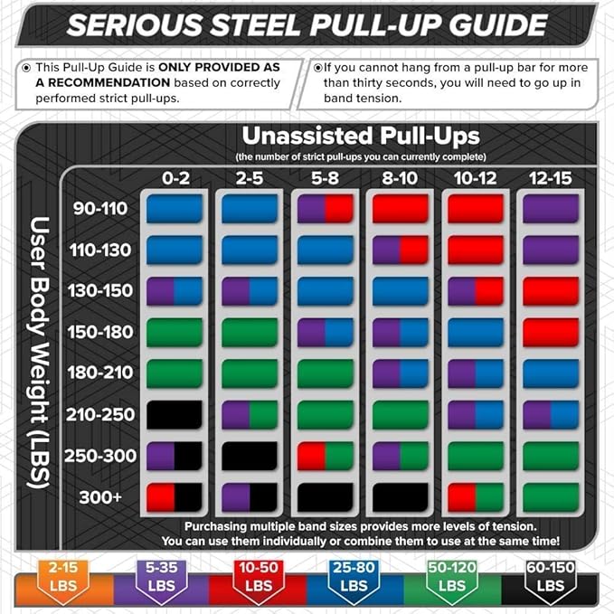 Serious Steel 41" Assisted Pull-up Band, Heavy Duty Resistance Band Sets, Stretching, Powerlifting