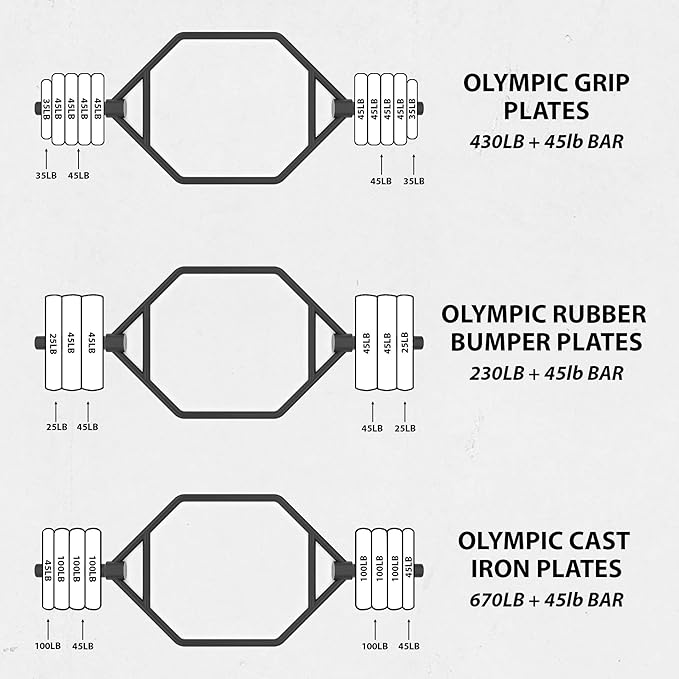 Synergee 20kg and 25kg Chrome or Black Olympic Hex Barbell Trap Bar with Rotating, Flat or Raised