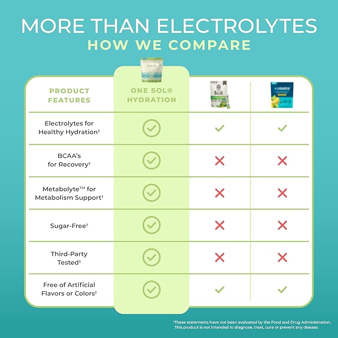 One Sol Hydration - Cucumber Lime - 24x On The Go Stick Packs - Electrolyte Powder Drink Mix