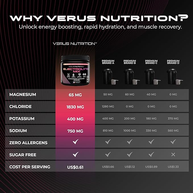 Electrolytes Powder No Sugar- Zero Calorie Hydration Powder | Sugar Free Electrolytes for Fasting